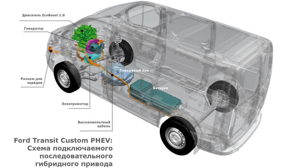 Ford представил первый в мире «розеточный» фургон